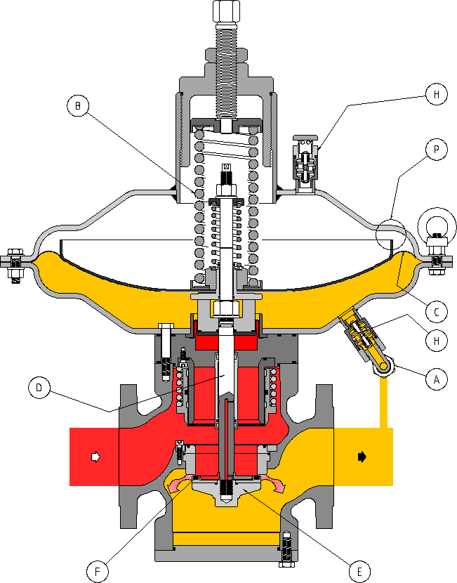 S23 Direct Acting Regulator Vantage Power